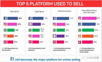 印尼電商市場洞察 電子產(chǎn)品與時(shí)尚產(chǎn)品引領(lǐng)熱銷潮流