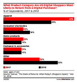 回顧與展望 2018年美國(guó)假日季電子產(chǎn)品銷(xiāo)售盤(pán)點(diǎn)及2019年趨勢(shì)預(yù)測(cè)