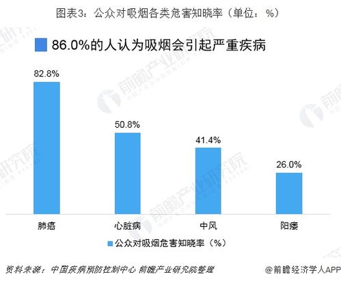 FDA限制措施再顯成效，蒸汽類電子煙產(chǎn)品銷(xiāo)售持續(xù)下滑