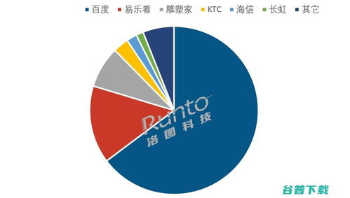 移動智慧屏 現象級“出圈”背后的市場解析與規模預測