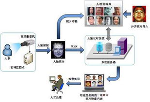 人臉比對 社區安防新靶向，智能通道機賦能公共安全