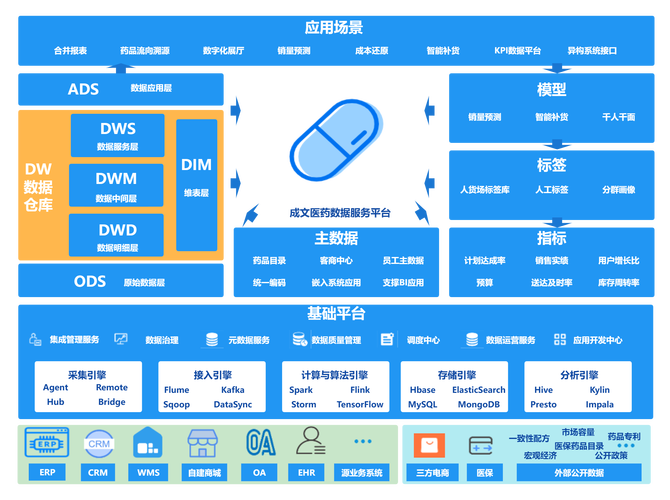 【集成開(kāi)發(fā)服務(wù)】成集云